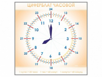 Панно демонстрационное маркерное "Циферблат часовой" - «globural.ru» - Нерюнгри