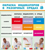 Стенд "Окраска индикаторов в различных средах" - «globural.ru» - Нерюнгри