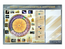 Интерактивный маркерный стенд "Шкала электромагнитных излучений" - «globural.ru» - Нерюнгри
