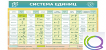 Стенд "Система единиц" - «globural.ru» - Нерюнгри