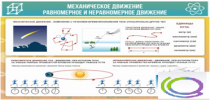 Стенд "Механическое движение" - «globural.ru» - Нерюнгри