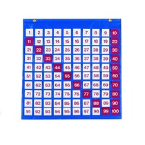 Таблица чисел - «globural.ru» - Нерюнгри