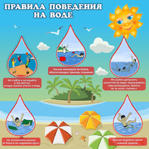 Стенд "Правила поведения на воде" - «globural.ru» - Нерюнгри