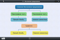 Интерактивные курсы. Русский язык 5 класс. Базовый - «globural.ru» - Нерюнгри