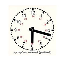 Часовой циферблат раздаточный - «globural.ru» - Нерюнгри