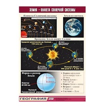 Таблица демонстрационная "Земля - планета Солнечной системы" (винил 100x140) - «globural.ru» - Нерюнгри