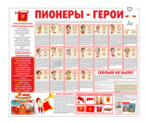 Тематический стенд "Пионеры-герои" - «globural.ru» - Нерюнгри