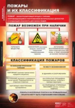ОБЖ Пожарная безопасность (комплект таблиц) - «globural.ru» - Нерюнгри