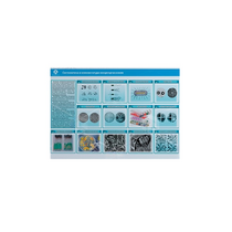 Стенд-планшет светодинамический «Изучение систематики и номенклатуры микроорганизмов» - «globural.ru» - Нерюнгри