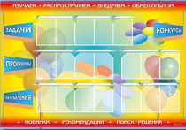 Стенд-уголок "Изучаем. Распространяем. Внедряем. Обмен опытом" - «globural.ru» - Нерюнгри