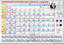 Стенд "Периодическая система химических элементов Д.И. Менделеева" (вариант 1) - «globural.ru» - Нерюнгри