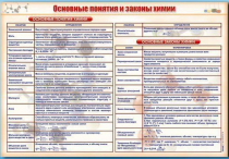 Стенд "Основные понятия и законы химии" - «globural.ru» - Нерюнгри