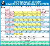 Стенд "Таблица Д.И. Менделеева" - «globural.ru» - Нерюнгри