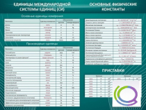 Стенд "Основные единицы величин" - «globural.ru» - Нерюнгри