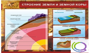 Стенд "Строение земли и земной коры" (вариант 2) - «globural.ru» - Нерюнгри
