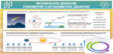 Стенд "Механическое движение" - «globural.ru» - Нерюнгри