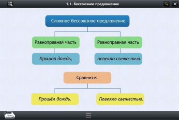 Интерактивные курсы. Русский язык 5 класс. Базовый - «globural.ru» - Нерюнгри