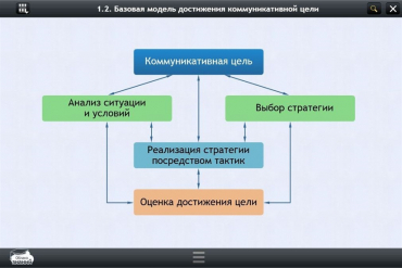 Интерактивные курсы. Русский язык 7 класс. Базовый - «globural.ru» - Нерюнгри
